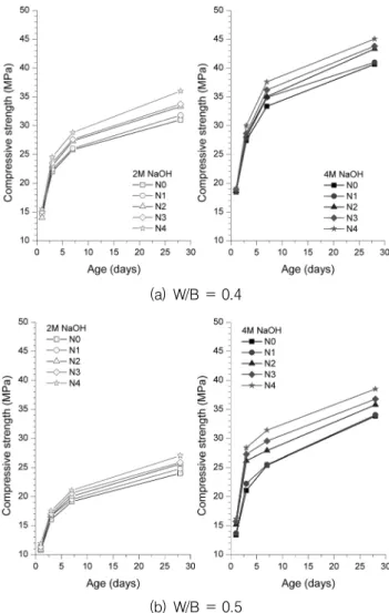 Fig. 1 Flow test