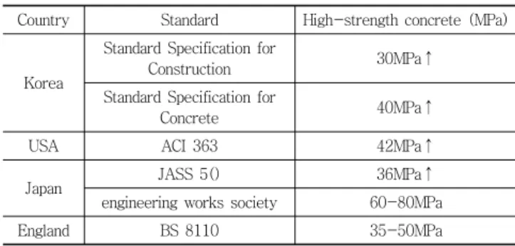 Table 1 High-Strength Concrete Standard