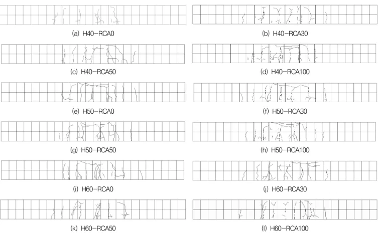 Fig. 3 Crack pattern and failure mode of specimens