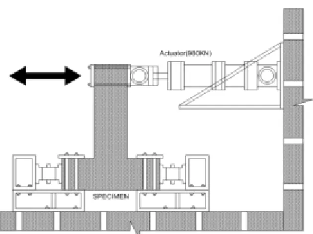 Fig. 8 Experimental setup for cyclic loading test 3.  실험결과 및 분석 3.1  하중단계별 파괴거동 모든  실험에서  같은  환경조건을  유지하였으며 ,  진행하는  동안 실험체의 관찰면은 위험단면을 중점으로 ,  기초-기둥 접 합부로부터  100mm마다  상부  방향으로  구분하여  관찰하였 다 