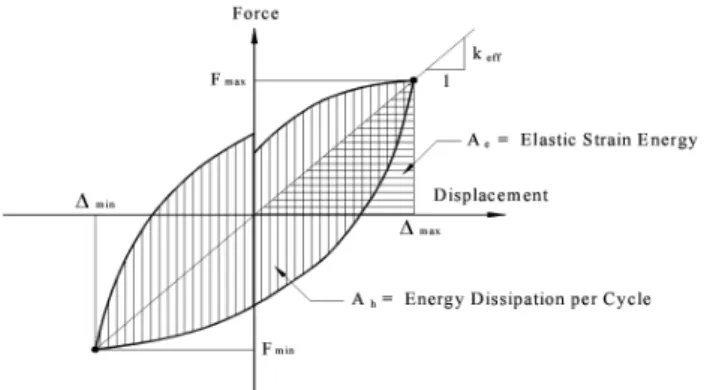 Table 7 Ductility of specimens specimens yield  displacement (mm) ultimate  displacement(mm) displacementductility CN-0-0 14.97 54.60 3.65 CR-6-100 14.64 65.45 4.47 CR-8-100 12.43 65.50 5.27 CR-10-100 14.27 75.27 5.28 CR-8-80 13.48 87.26 6.47 CR-8-100-A 12