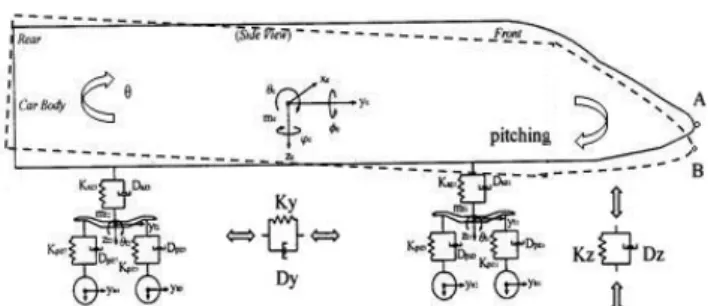 Fig.  1  Vertical  and  longitudinal  displacement  due  to  pitching  rotation