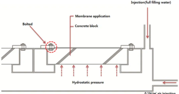 Table 3 Specification of equipment Section Size (mm) Maximum pressure(N/mm2) Quality  of the material Pressure  injection 100×ø10 0.2 Stainless