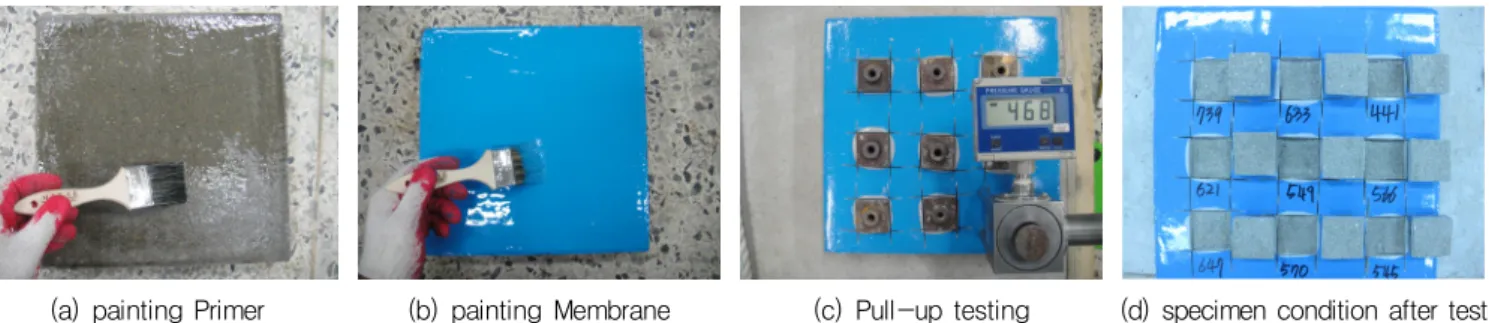 Fig. 5 Test results of pull-up on Dry condition (Cohesion)
