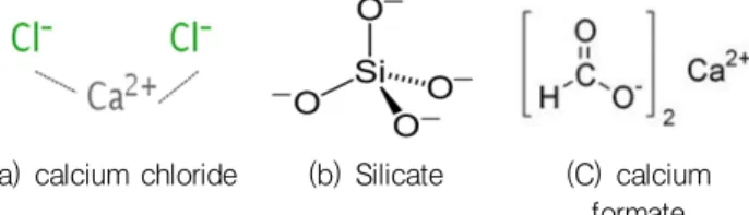 Table 2 Characteristic of hardening accelerator