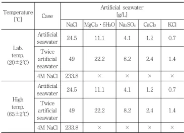 Table 2 Physical properties of fine aggregate