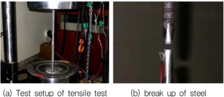 Table 4 Final strains in embedded steel (μ: at 28 days)