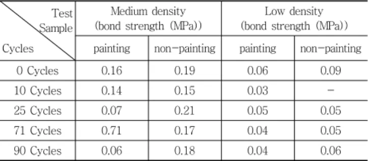 Fig. 15 Impact test