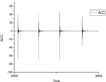 Fig. 20 The results for impact loading test