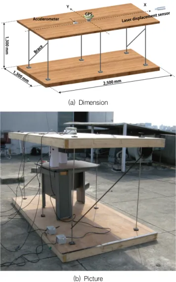 Fig. 2 One-story specimen and instrumentation