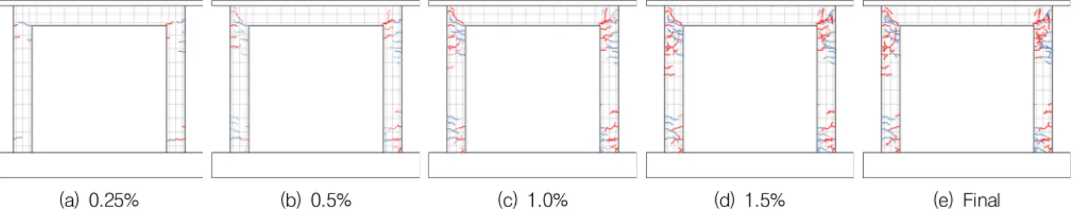 Fig. 8 Lateral load-displacement relationship
