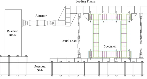 Fig. 3 Test setup