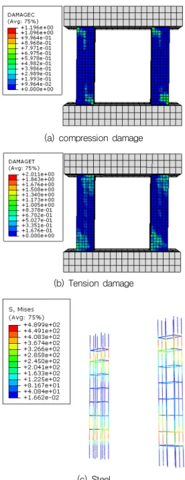 Fig. 13 Constitutive model for composite material