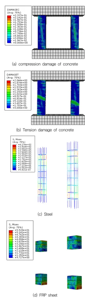 Fig. 15 Stress distribution of FRFFRF  시험체의 파괴 양상과 해석에 의한 응력 분포를 Fig. 15에  나타내었다.  기둥  상하부  양단부에서  휨균열이  주도적으로  발생하였다