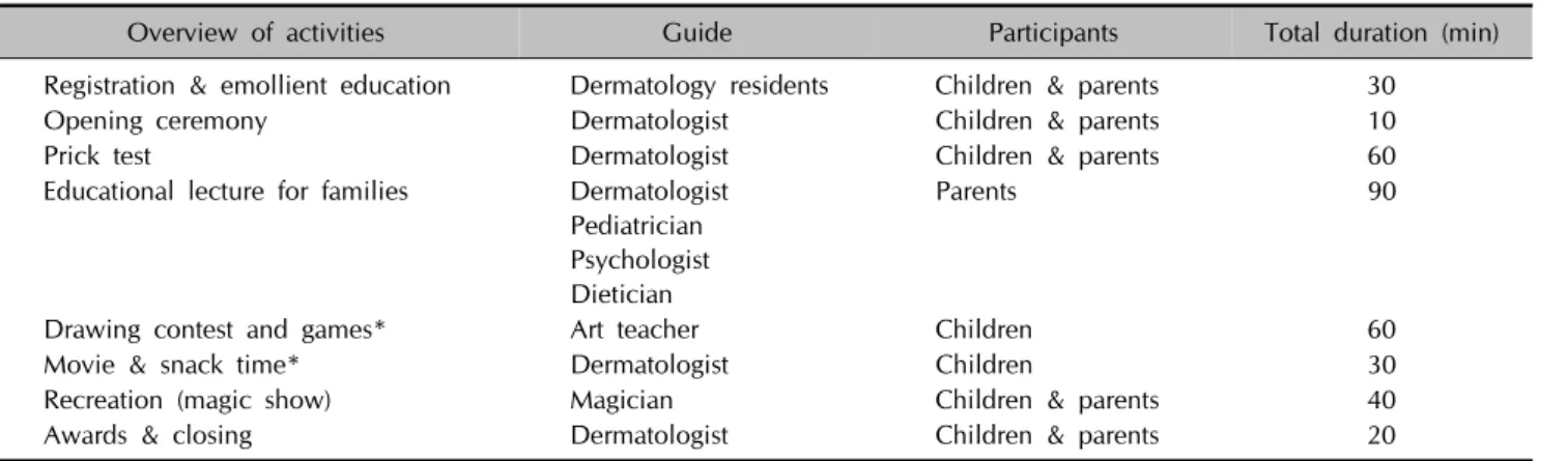 Table 1. An overview of activities including guides, participants, and durations
