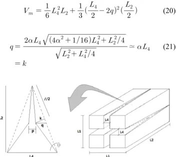 Fig. 3 Modified REV with crack width (Isotropic)      (17)식 (17)에서  가 0일 경우,  즉 균열에 조도가 없다고 가정하면,  단순한  쐐기형  균열패턴을  나타낸다