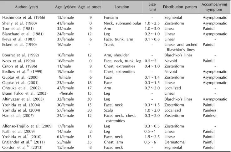 Table 1. Clinical features of reports cases of segmental eccrine spiradenoma