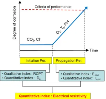Fig. 1 Engineering meaning of electrical resistivity