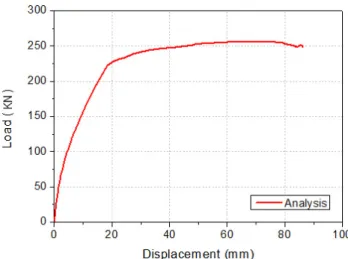 Fig. 25 Load - displacement of SFM-2 by analysisFig. 21 Load - displacement of SFM-1 by analysis
