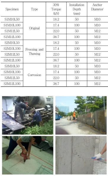 Table 1 Test Specimens Specimen Type 30% Torque (kN) Installation Depth(mm) Anchor Diameter S1M10L50 Original 18.2 50 M10S1M10L10017.4100M10 S1M12L50 22.0 50 M12 S1M12L100 38.7 100 M12 S2M10L50 Freezing and  Thawing 18.2 50 M10S2M10L10017.4100M10 S2M12L50 