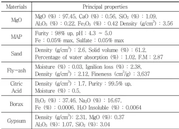 Table 2 Principal properties