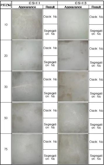 Fig.  4  Crack  resistance  and  segregation  of  high  flowable  VA/VeoVA-modified cement mortar.