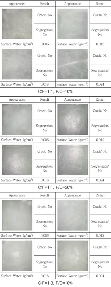 Fig.  8  Crack  resistance  and  segregation  of  high  flowable  VA/VeoVA-modified  cement  mortar  dependent  on  various surface water.
