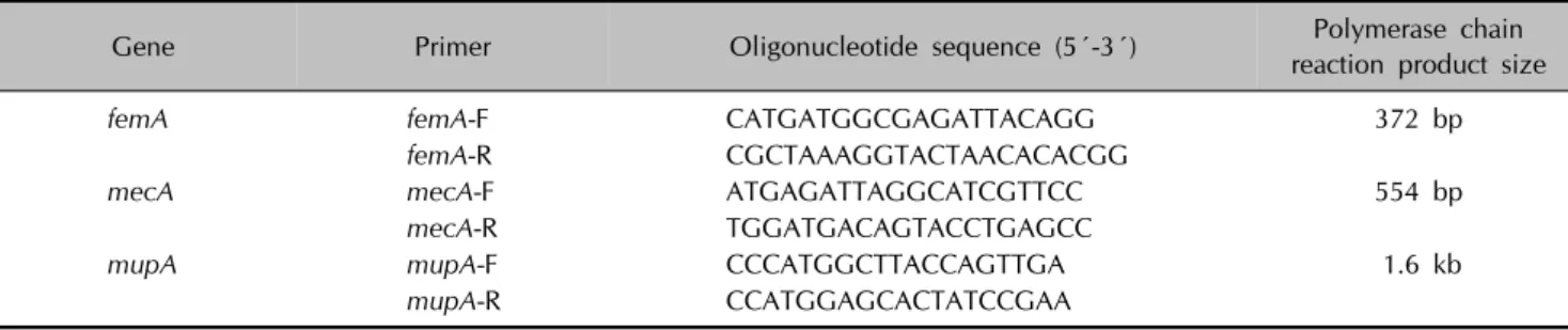 Table 1. List of primers used for the amplification of the mecA,  femA, and mupA genes from Staphylococcus aureus