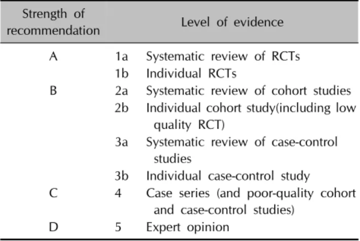 Table 1. Level of evidence and strength of the recommendations Strength of 