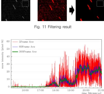 Fig. 10 Environment image distortion