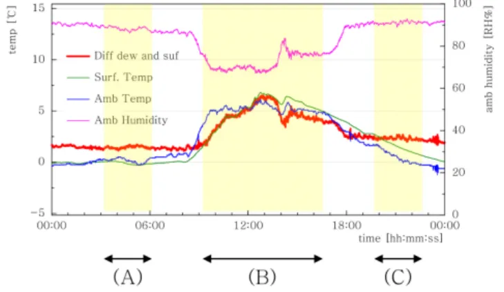 Fig. 17 Wet Image - 12/01/17