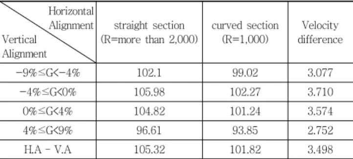 Fig. 2 DCM Analysis