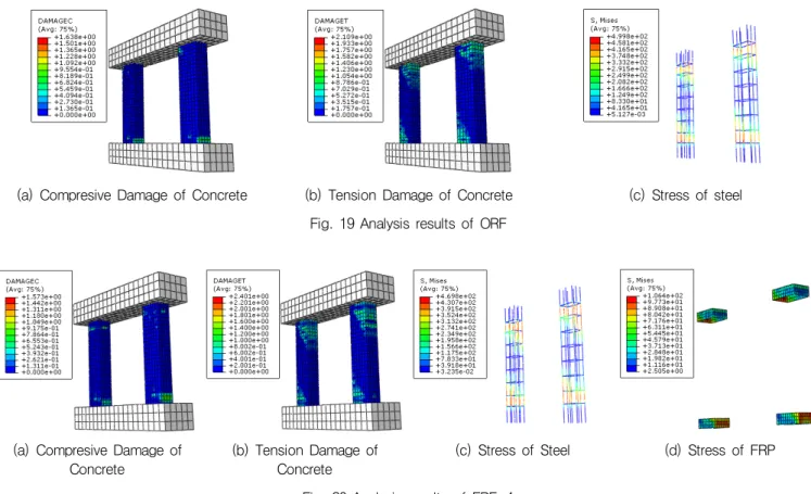 Fig. 20 Analysis results of FRF-1ABAQUS를  이용한  유한요소해석에서,  콘크리트는  8개 절점을  갖는  고체  요소로 3차원  유한요소  모델링을  하였다