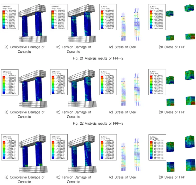 Fig. 21 Analysis results of FRF-2 