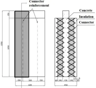 Table 3 Summaries of insulated CSP specimens