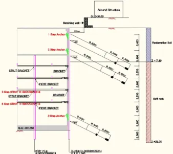 Fig. 3 Cross Section Design사 완료 시 까지의 굴착 단계별로 흙막이 벽체의 거동을 현장의  계측데이터와  유한요소프로그램인 VisualFEA/GEO을  이용하여  수치해석을  수행하였고,  이를  심도별  지층  변위,  흙막이 배면의 침하와 변위 지점 응력경로 등을 비교⋅분석하였다.2