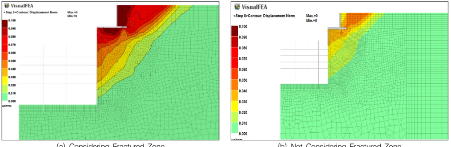 Fig. 7 Settlement Distribution of Ground Fig. 8 Settlement Distribution with Construction Steps
