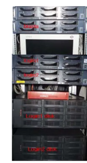 [그림  2-4]  Linux  Cluster  Node  Name