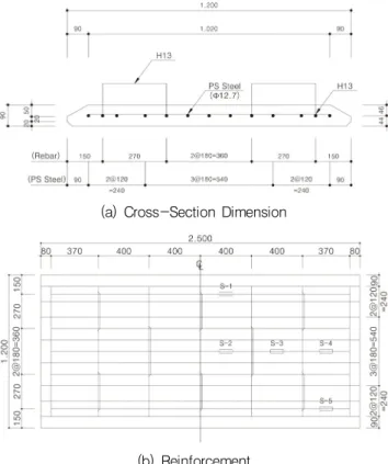 Fig. 4 Section Dimension and Reinforcement of Specimen