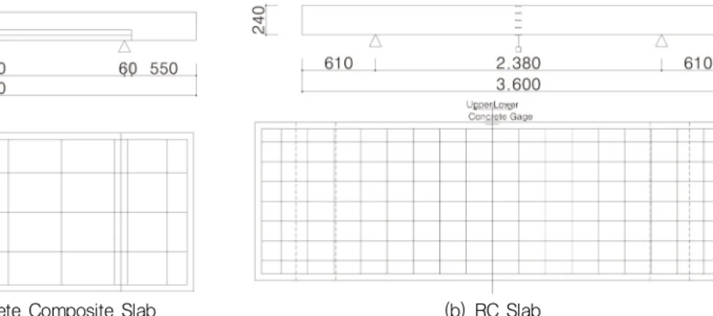 Fig. 8 Flexural Test of Half-Depth Precast Concrete Composite  Slab