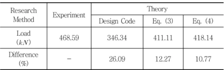 Table  8  Comparison  of  Average  Experimental  and  Theoretical  Results