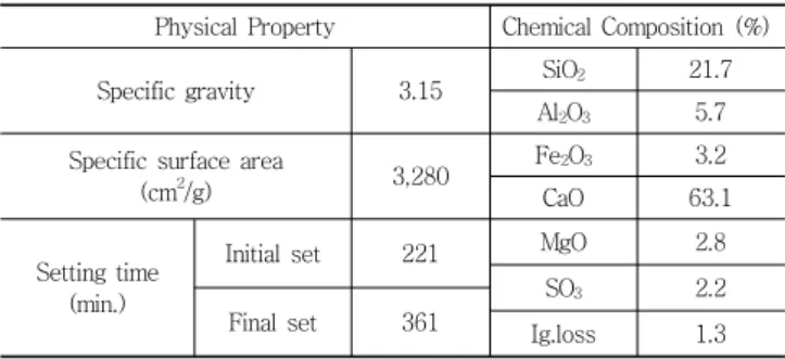 Table  1  Physical  properties  and  chemical  composition  of  portland cement