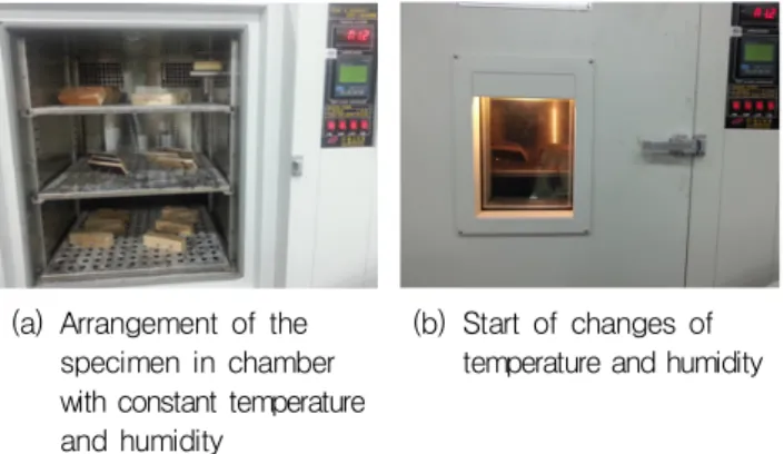 Table  2  Results  of  measurement  of  water  content  rate  (%)  on  the  surface  in  the  constant  temperature  and  humidity cycling process (%)