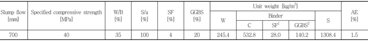 Table 1 Steel mesh and rebar material properties