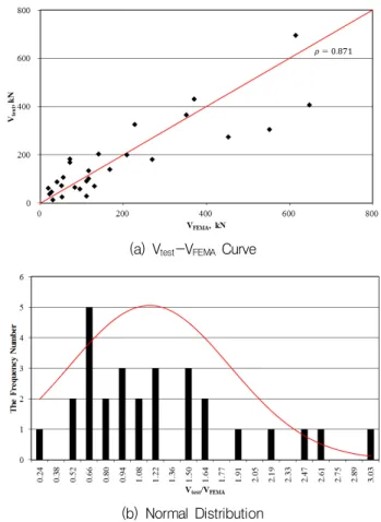 Fig.  2  Idealized  Force-Deflection  Relation  for  Unreinforced 