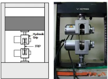 Fig. 10 FRP composite tension test forcer