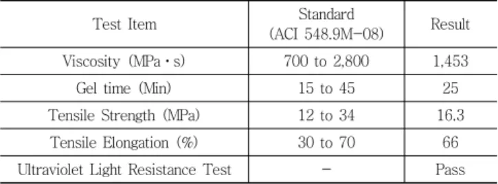 Table 2 Results of Binder Property Test