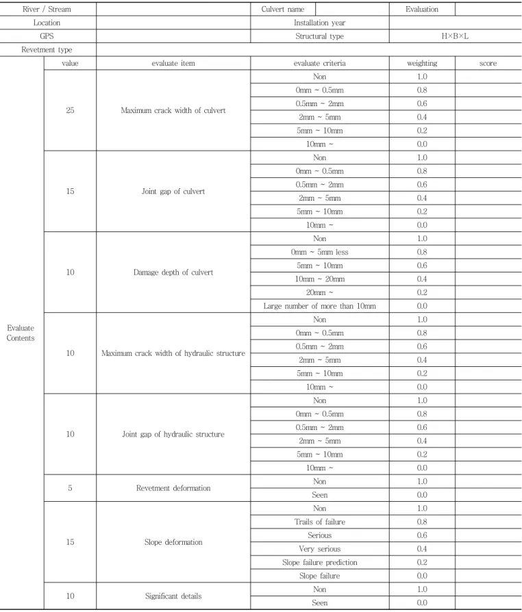 Table 16 Visual inspection check list (KICT, 2010)