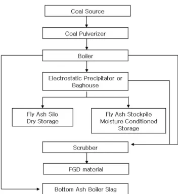 Fig.  2  Conventional  acquisition  process  for  FA  and  BA  (Ramme and Taraniyil, 2004)