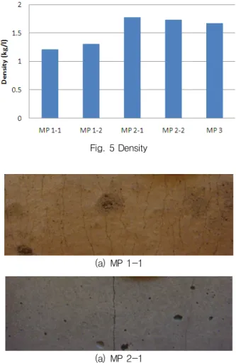 Fig. 5 Density